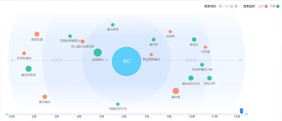 百度指数的搜索指数,百度指数的搜索指数怎么下载