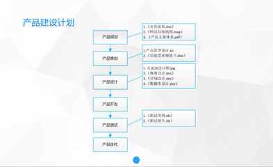 网站建设流程步骤,网站建设步骤流程详细介绍