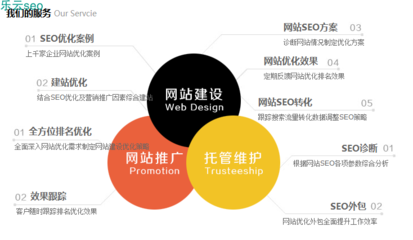 seo优化方案,seo怎么做优化方案