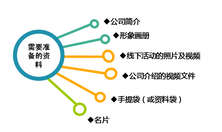 详细的营销推广方案,详细的营销推广方案怎么做