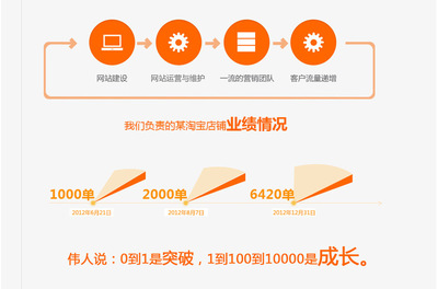 东莞营销网站建设优化,东莞网站优化运营