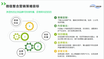 微信营销策略,微信营销策略论文