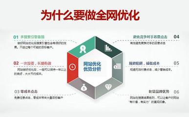 武汉seo优化,武汉seo关键字优化