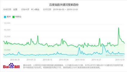 百度搜索关键词热度,百度搜索关键词热度怎么看