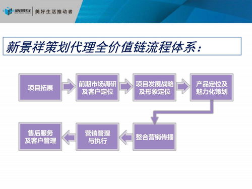 商业网站策划方案,商业网站策划方案怎么写