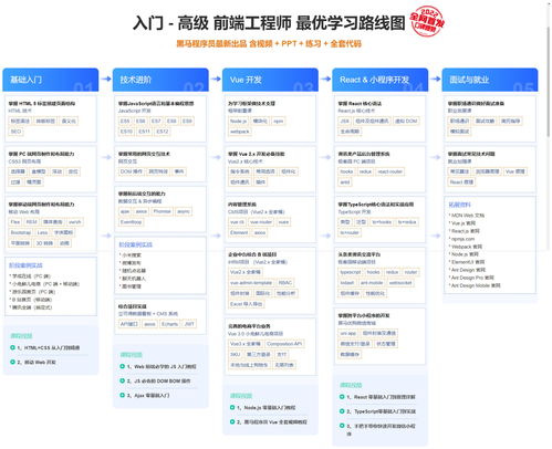 网站必备技能,网站必备技能有什么