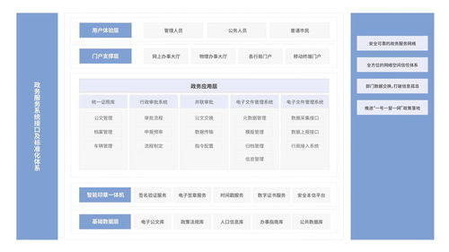 政务网站安全,政务网站安全管理