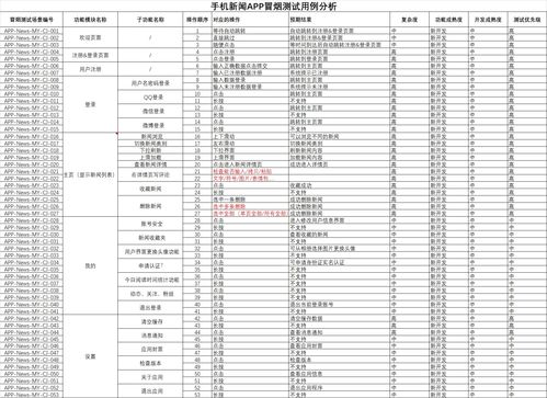 手机网站的需求分析,网站需求分析的内容主要包括市场环境分析