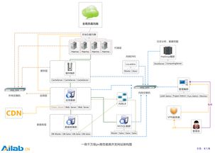 网站结构功能,网站结构功能结构图