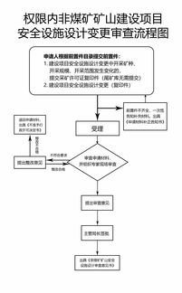 网站建设策划流程,网站建设策划包括哪些内容