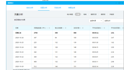 权重10的网站,权重高的网站值钱吗