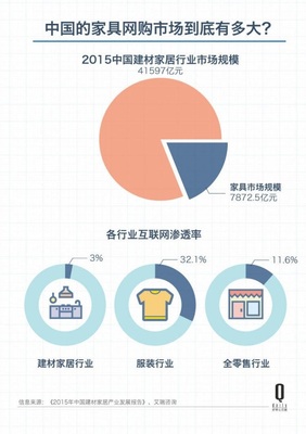 网站的市场定位分析,网站的市场定位主要包括哪几个内容