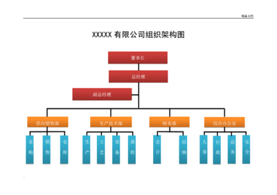 企业网站结构图,企业网站结构图模板