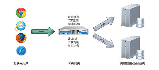 网站服务器解决方案,网站服务器解决方案