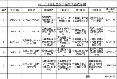 网站云南网站备案号,云南备案项目查询系统