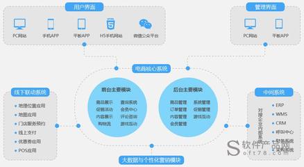 网站建设运营方案,网站建设运营方案范文