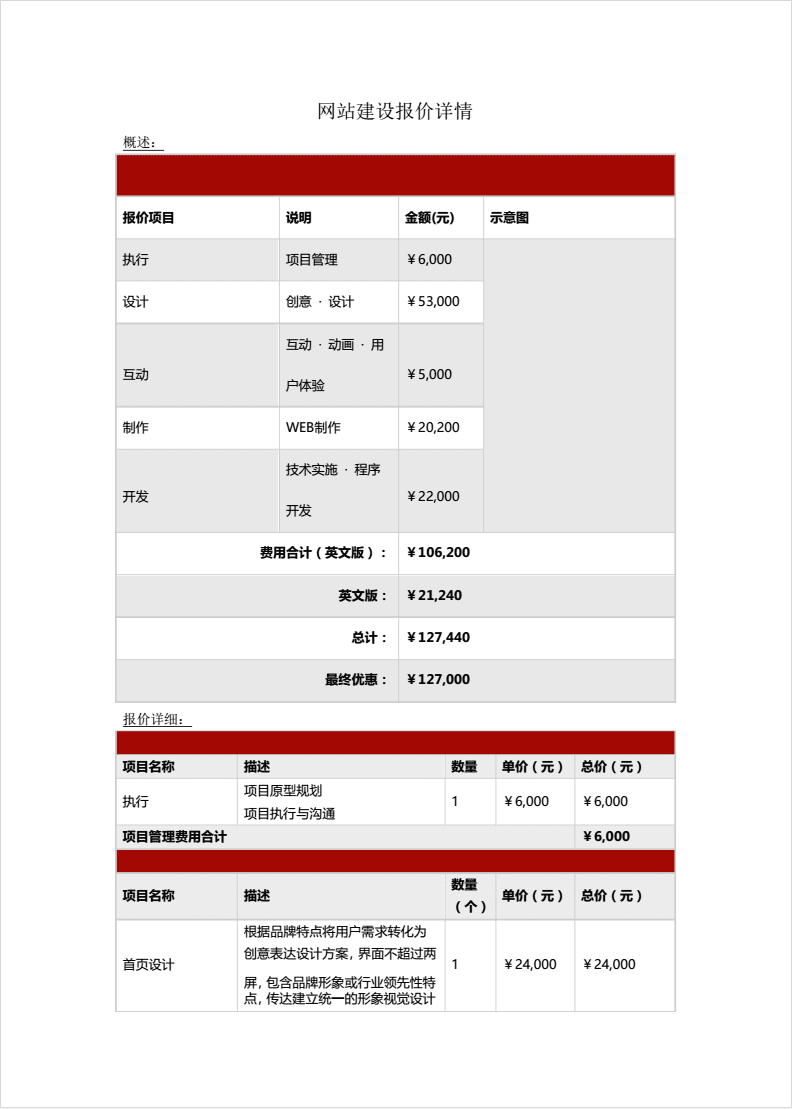 网站报价详情,网站报价详情在哪里看