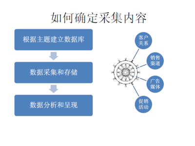 网站数据分析的重要性,网站数据分析概念