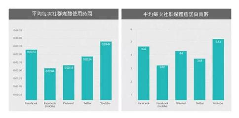 外贸网站流量,外贸网站优化免费渠道