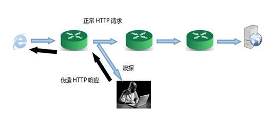 域名被墙检测网站,域名被墙测试