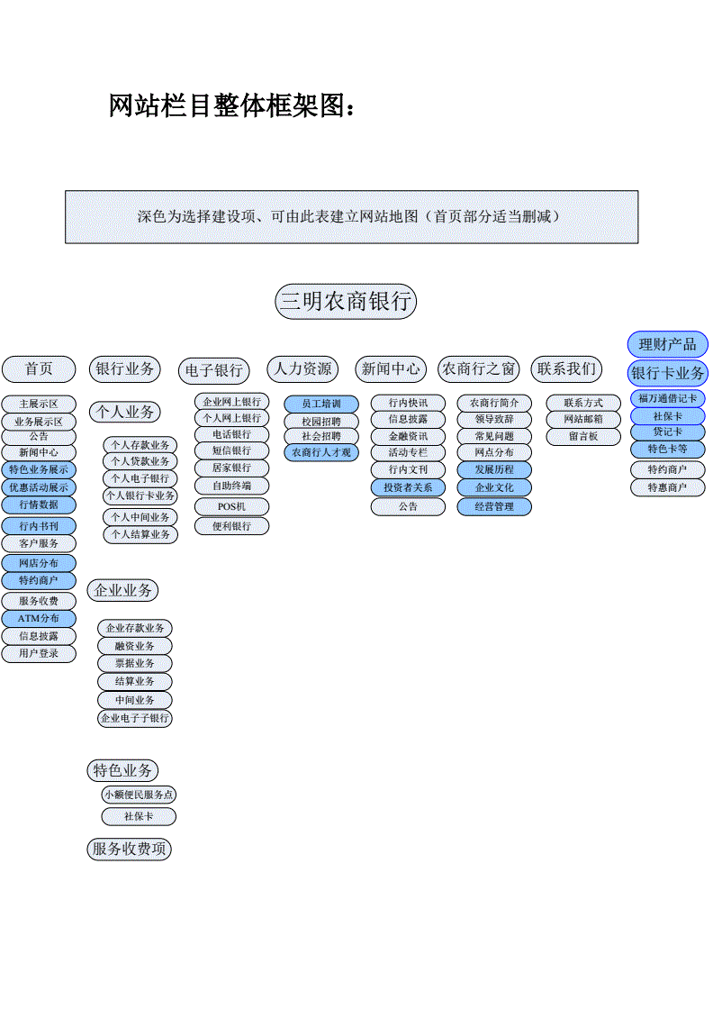 银行网站建设方案,银行网站建设方案范文