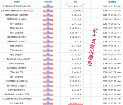 网站号组合,网站号码