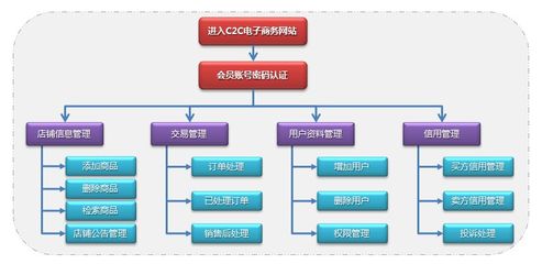 运营网站要多少费用,运营网站要多少费用合适