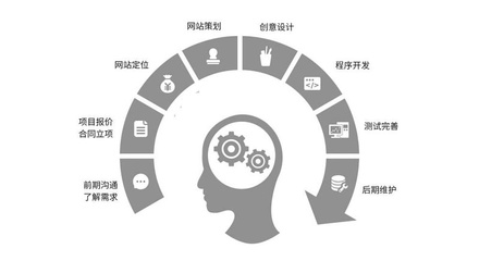 网站维护开发合同,网站维护开发合同范本