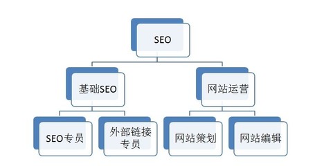 网站诊断公司,网站诊断的十大方法