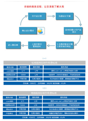 确定网站文案,网站文案写作的要求有哪些