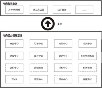 公司网站基本模块,公司网站功能介绍