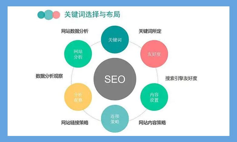 网站的关键词多少合适,网站关键词有限制吗