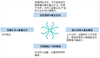 网站防抓取,网页防抓取