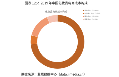 网站资讯成本,网站投资成本