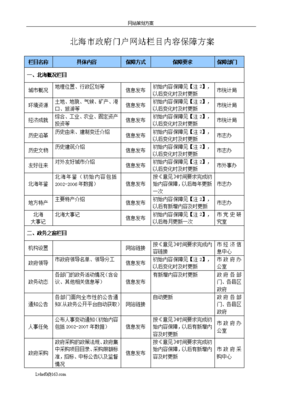 网站栏目分级,网站栏目分级标准