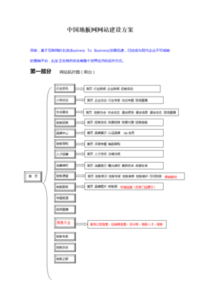 财经网站建设方案,财经网站建设方案范文