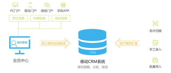 网站行业解决方案,网站技术解决方案也要分析投入成本