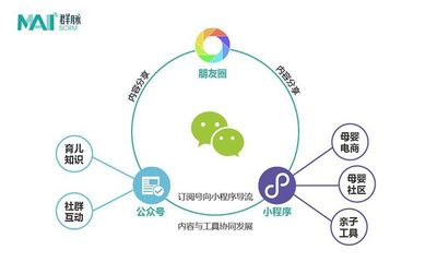 微信公众平台网站建设,微信公众平台建设方案