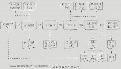 网站pv计算,网站pv值是什么