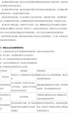 营销型网站框架图,营销型网站框架图怎么做