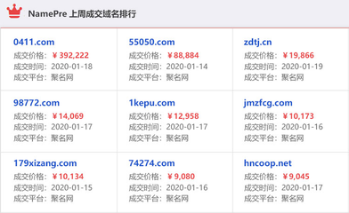 网站域名的组成,网站域名组成规则